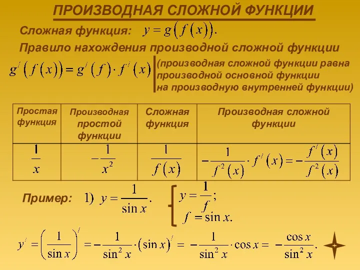 Сложная функция: Правило нахождения производной сложной функции (производная сложной функции