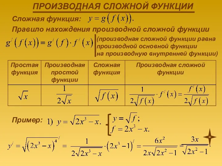 Сложная функция: Правило нахождения производной сложной функции (производная сложной функции