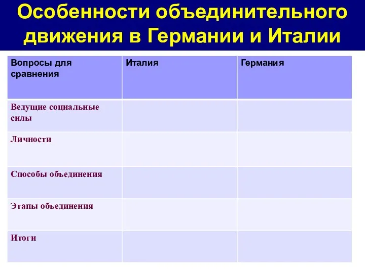 Особенности объединительного движения в Германии и Италии