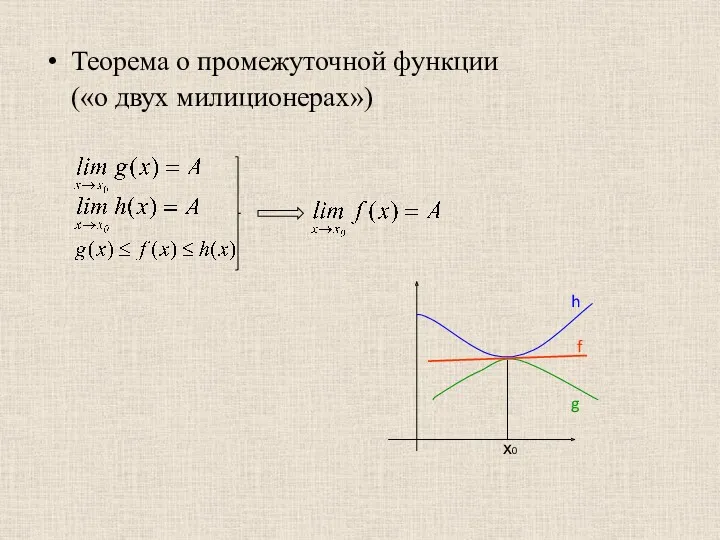 Теорема о промежуточной функции («о двух милиционерах») х0 g h f