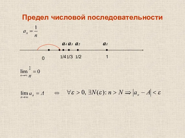 Предел числовой последовательности 0 1 a1 1/2 a2 a3 a4 1/3 1/4