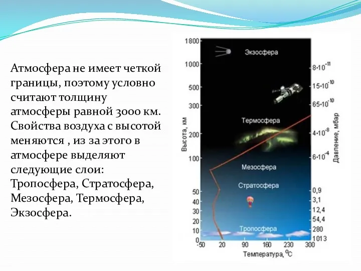 Атмосфера не имеет четкой границы, поэтому условно считают толщину атмосферы