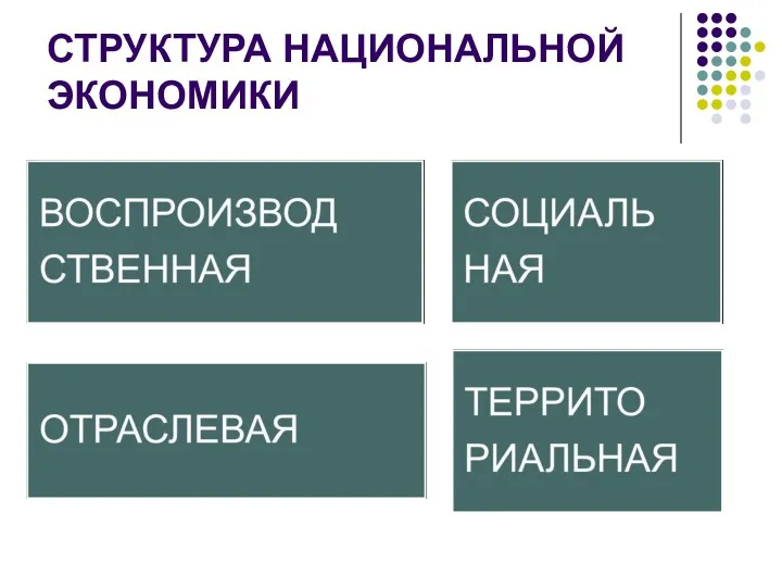 СТРУКТУРА НАЦИОНАЛЬНОЙ ЭКОНОМИКИ