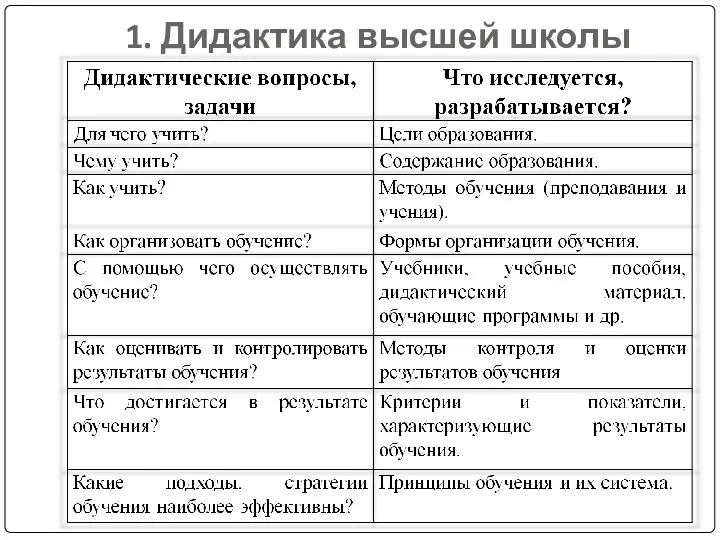 1. Дидактика высшей школы