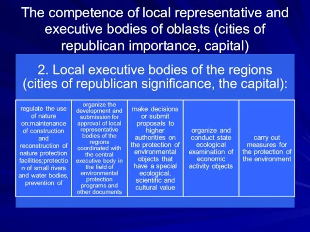 The competence of local representative and executive bodies of oblasts (cities of republican importance, capital)