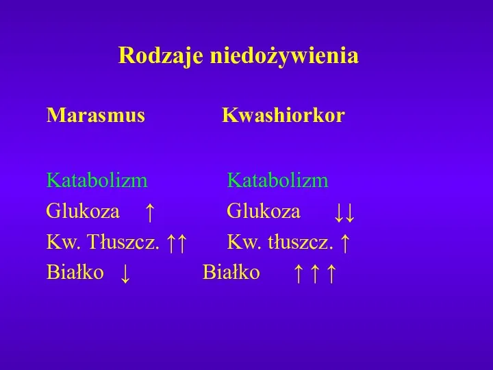 Marasmus Kwashiorkor Katabolizm Katabolizm Glukoza ↑ Glukoza ↓↓ Kw. Tłuszcz.