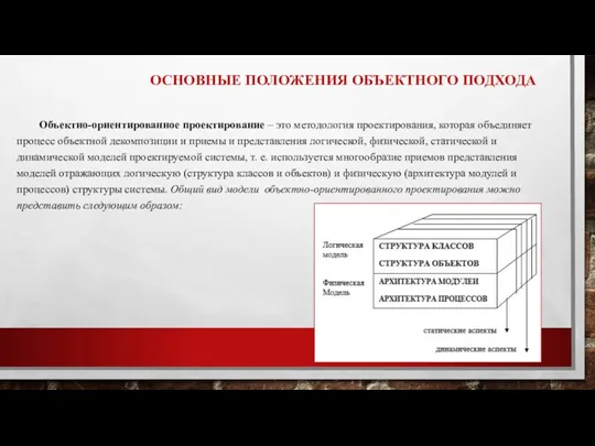 ОСНОВНЫЕ ПОЛОЖЕНИЯ ОБЪЕКТНОГО ПОДХОДА Объектно-ориентированное проектирование – это методология проектирования,