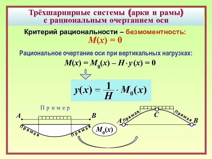 Трёхшарнирные системы (арки и рамы) с рациональным очертанием оси Критерий