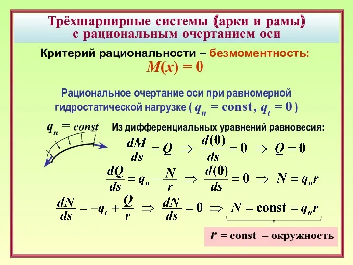 Трёхшарнирные системы (арки и рамы) с рациональным очертанием оси Критерий