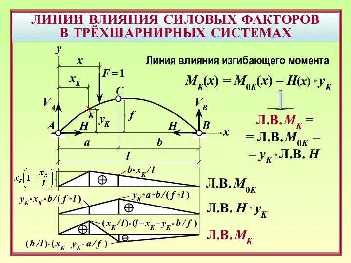 ЛИНИИ ВЛИЯНИЯ СИЛОВЫХ ФАКТОРОВ В ТРЁХШАРНИРНЫХ СИСТЕМАХ B F =