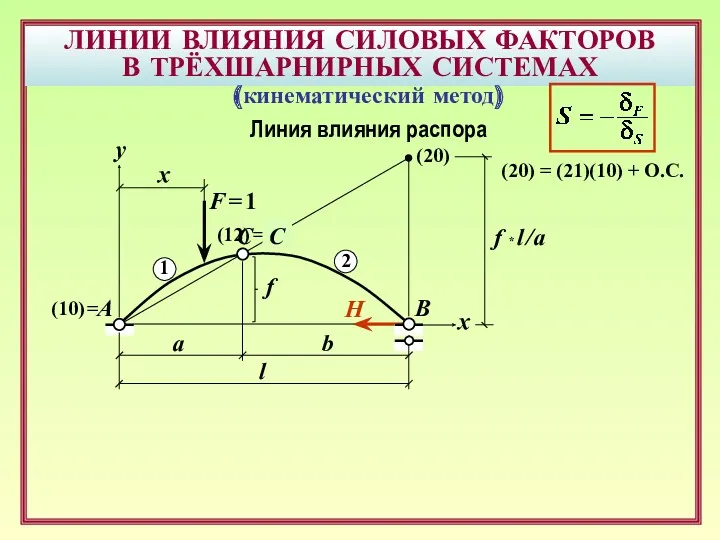 ЛИНИИ ВЛИЯНИЯ СИЛОВЫХ ФАКТОРОВ В ТРЁХШАРНИРНЫХ СИСТЕМАХ B F =