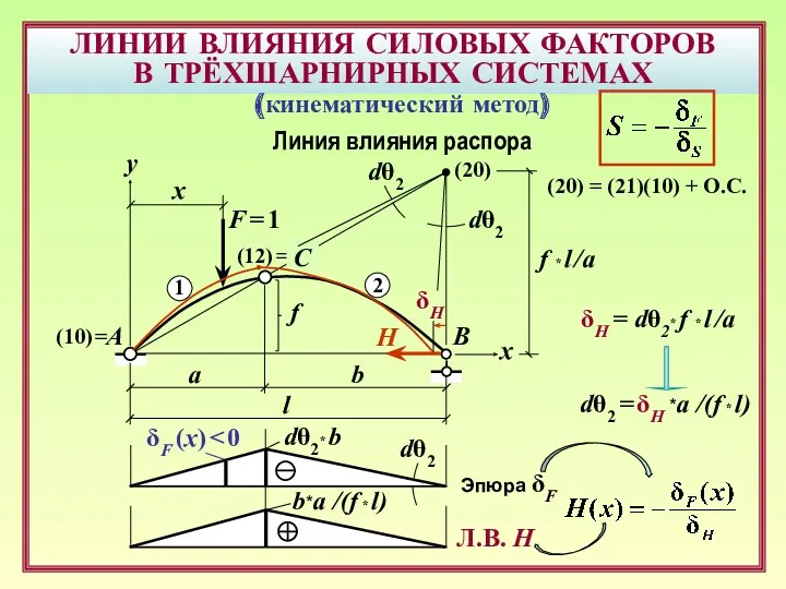 ЛИНИИ ВЛИЯНИЯ СИЛОВЫХ ФАКТОРОВ В ТРЁХШАРНИРНЫХ СИСТЕМАХ B F =