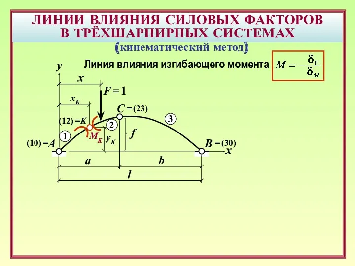 ЛИНИИ ВЛИЯНИЯ СИЛОВЫХ ФАКТОРОВ В ТРЁХШАРНИРНЫХ СИСТЕМАХ B F =