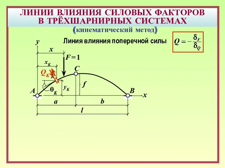 ЛИНИИ ВЛИЯНИЯ СИЛОВЫХ ФАКТОРОВ В ТРЁХШАРНИРНЫХ СИСТЕМАХ B F =