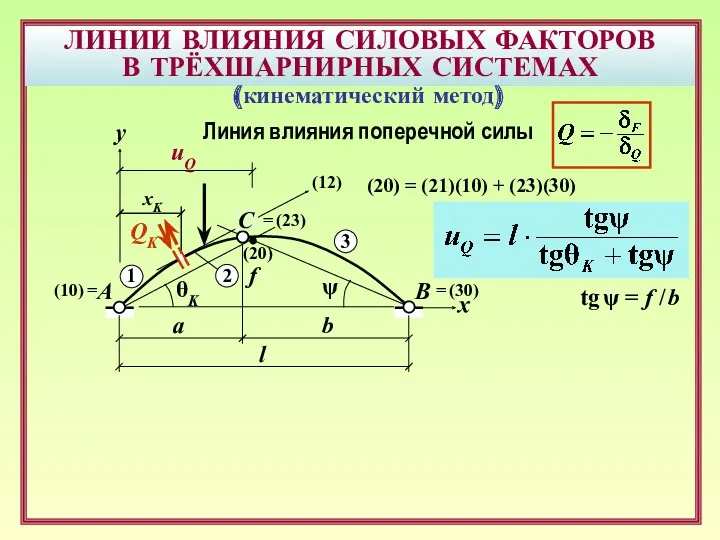 ЛИНИИ ВЛИЯНИЯ СИЛОВЫХ ФАКТОРОВ В ТРЁХШАРНИРНЫХ СИСТЕМАХ B A uQ