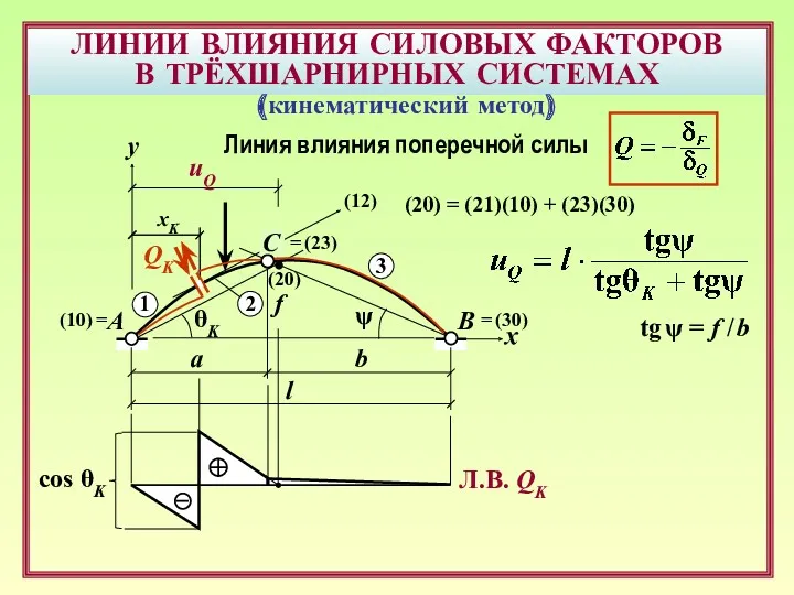 ЛИНИИ ВЛИЯНИЯ СИЛОВЫХ ФАКТОРОВ В ТРЁХШАРНИРНЫХ СИСТЕМАХ B A uQ