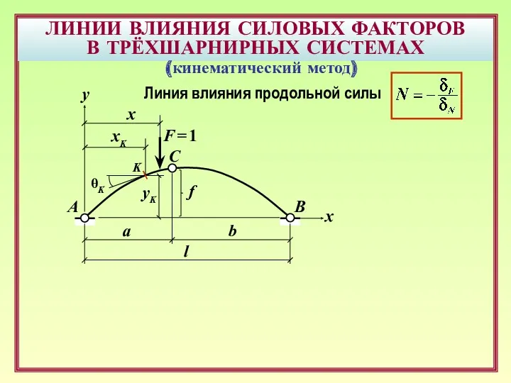 ЛИНИИ ВЛИЯНИЯ СИЛОВЫХ ФАКТОРОВ В ТРЁХШАРНИРНЫХ СИСТЕМАХ B F =