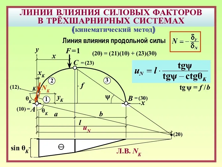 ЛИНИИ ВЛИЯНИЯ СИЛОВЫХ ФАКТОРОВ В ТРЁХШАРНИРНЫХ СИСТЕМАХ B F =