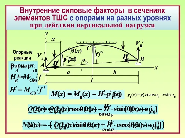 Внутренние силовые факторы в сечениях элементов ТШС c опорами на