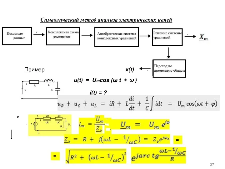 Символический метод анализа электрических цепей x(t) Пример u(t) = Umсos