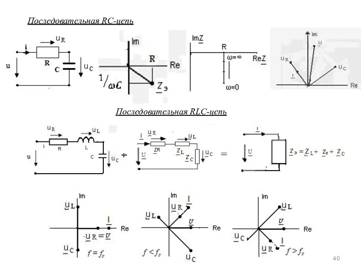 Последовательная RС-цепь Последовательная RLС-цепь