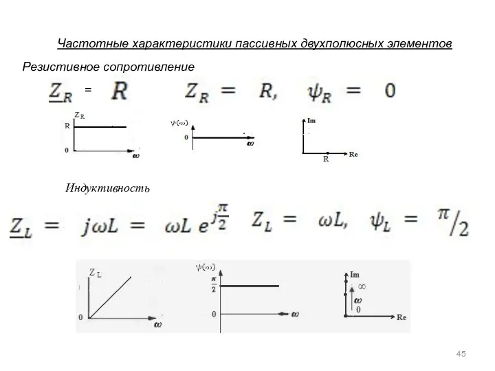 Частотные характеристики пассивных двухполюсных элементов Резистивное сопротивление = Индуктивность