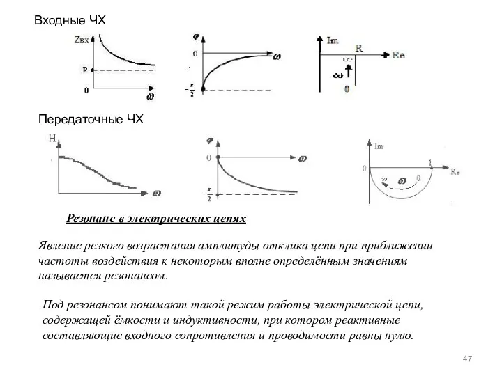 Входные ЧХ Передаточные ЧХ Резонанс в электрических цепях Явление резкого