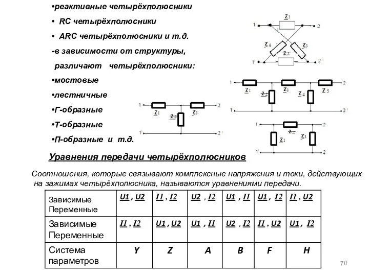 реактивные четырёхполюсники RC четырёхполюсники АRC четырёхполюсники и т.д. в зависимости