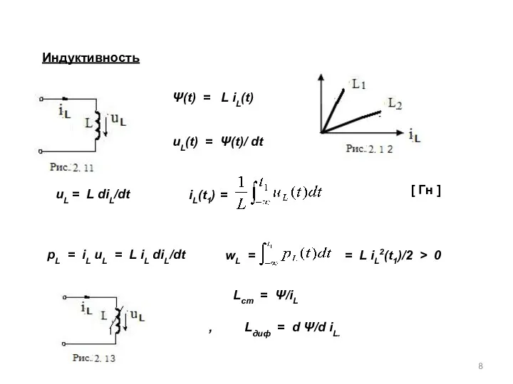Индуктивность Ψ(t) = L iL(t) uL = L diL/dt .