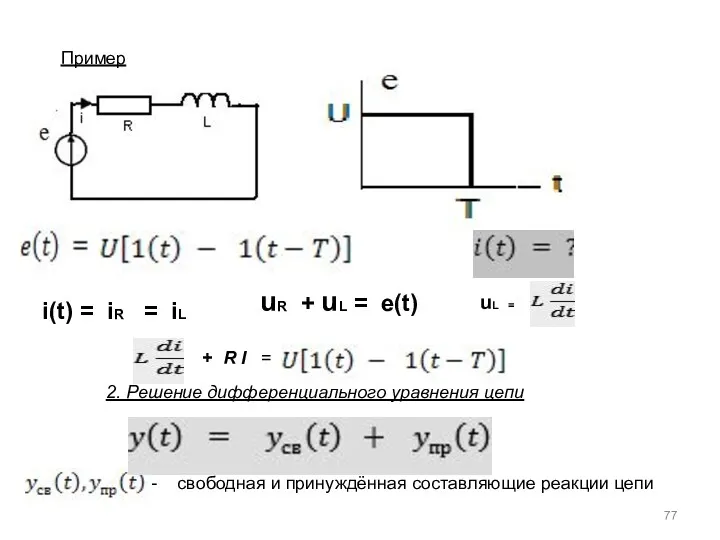 Пример i(t) = iR = iL uR + uL =