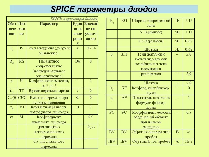 SPICE параметры диодов