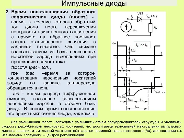 Импульсные диоды Время восстановления обратного сопротивления диода (tвосст.) - время,