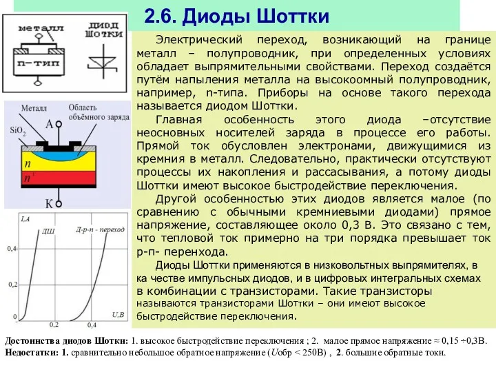 2.6. Диоды Шоттки Электрический переход, возникающий на границе металл –