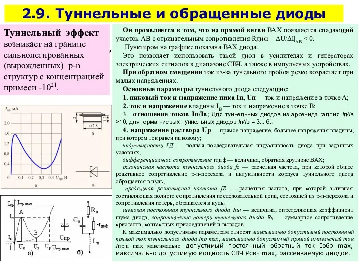 2.9. Туннельные и обращенные диоды Он проявляется в том, что