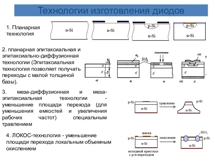 Технологии изготовления диодов 4. ЛОКОС-технология - уменьшение площади перехода локальным