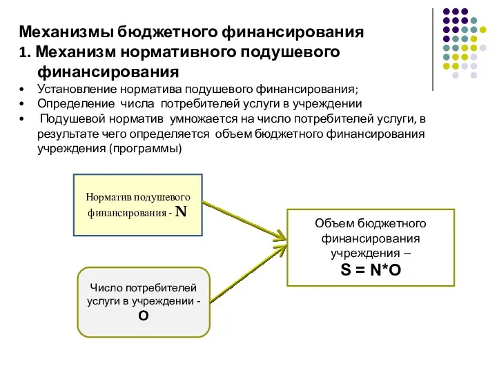 Механизмы бюджетного финансирования 1. Механизм нормативного подушевого финансирования Установление норматива