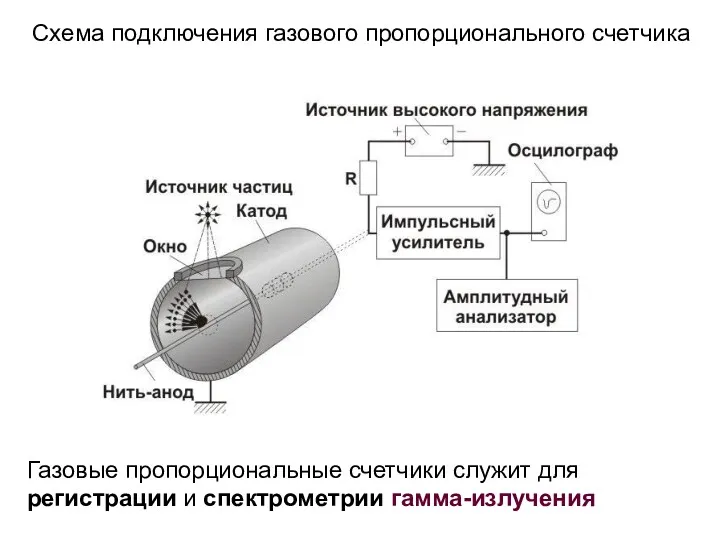 Схема подключения газового пропорционального счетчика Газовые пропорциональные счетчики служит для регистрации и спектрометрии гамма-излучения