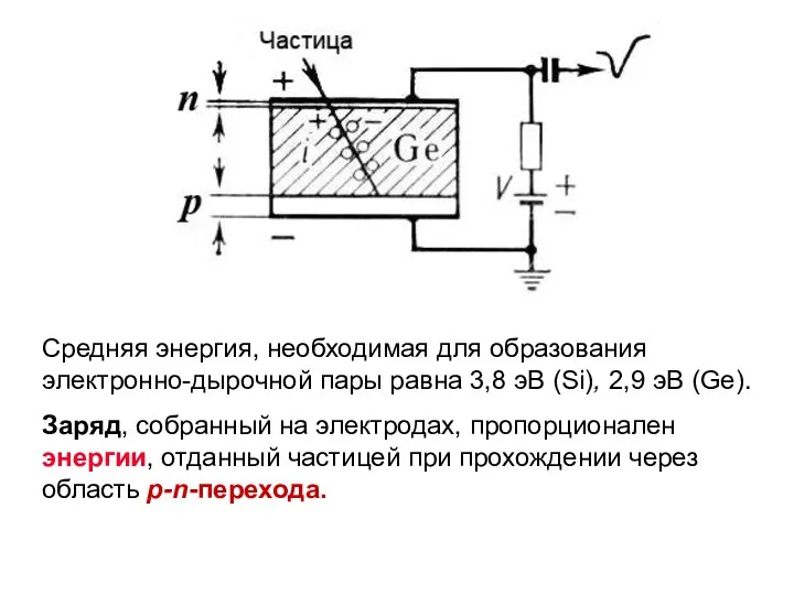 Средняя энергия, необходимая для образования электронно-дырочной пары равна 3,8 эВ