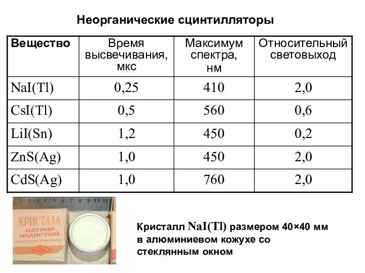 Неорганические сцинтилляторы Кристалл NaI(Tl) размером 40×40 мм в алюминиевом кожухе со стеклянным окном