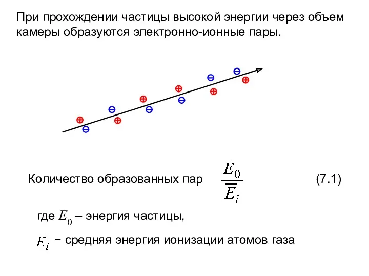 При прохождении частицы высокой энергии через объем камеры образуются электронно-ионные пары.