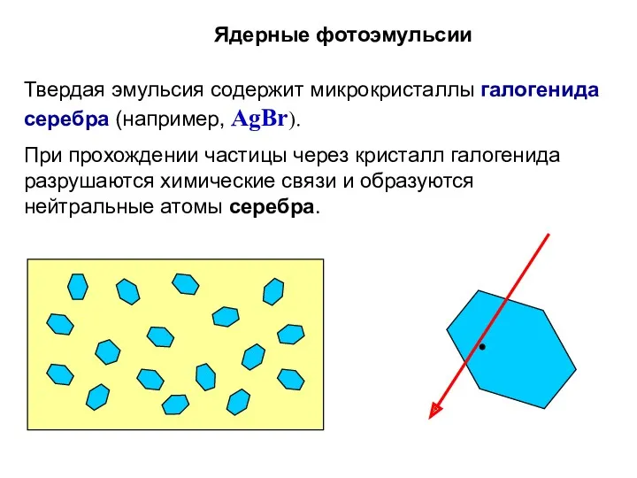 Ядерные фотоэмульсии Твердая эмульсия содержит микрокристаллы галогенида серебра (например, AgBr).