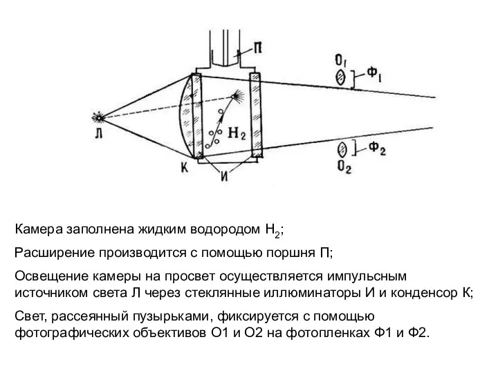 Камера заполнена жидким водородом Н2; Расширение производится с помощью поршня