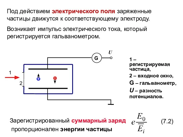 1 – регистрируемая частица, 2 – входное окно, G –