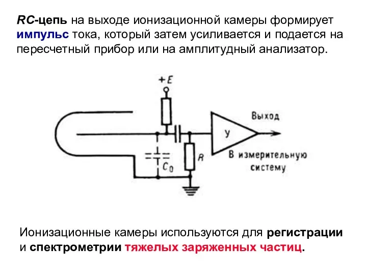 RC-цепь на выходе ионизационной камеры формирует импульс тока, который затем