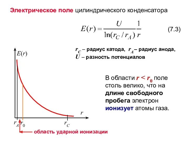 Электрическое поле цилиндрического конденсатора rC – радиус катода, rA –