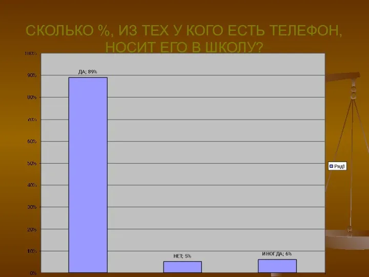 Борзенко Регина Юрьевна, учитель биологии МБОУ СОШ №3 г.Гусь-Хрустальный СКОЛЬКО