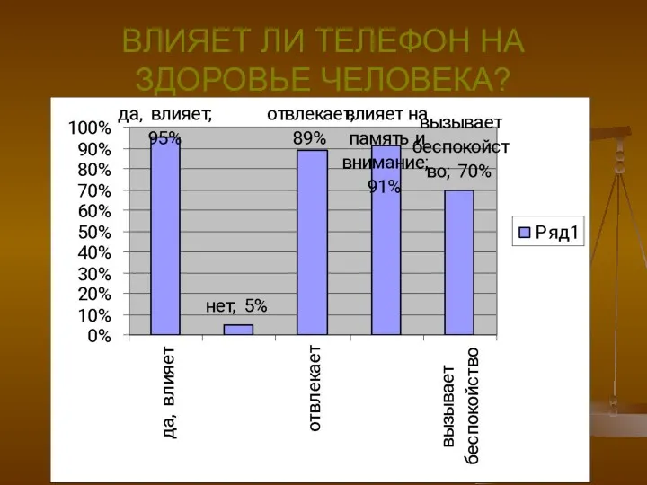 Борзенко Регина Юрьевна, учитель биологии МБОУ СОШ №3 г.Гусь-Хрустальный ВЛИЯЕТ ЛИ ТЕЛЕФОН НА ЗДОРОВЬЕ ЧЕЛОВЕКА?