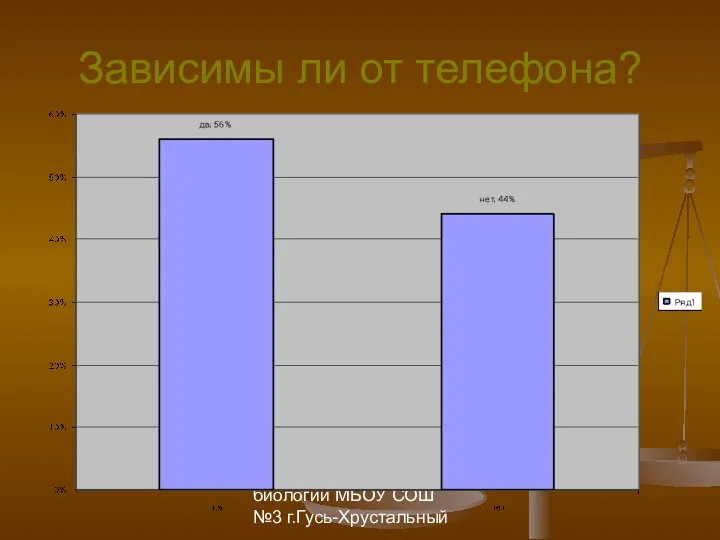 Борзенко Регина Юрьевна, учитель биологии МБОУ СОШ №3 г.Гусь-Хрустальный Зависимы ли от телефона?