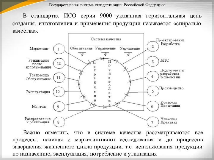 Государственная система стандартизации Российской Федерации В стандартах ИСО серии 9000