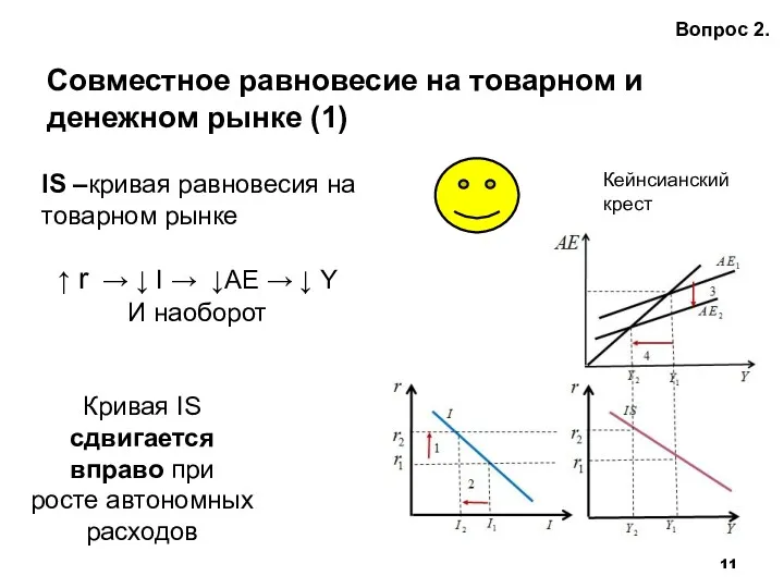 Совместное равновесие на товарном и денежном рынке (1) Вопрос 2.